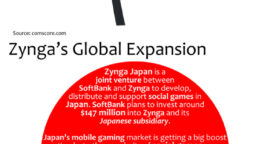 Infographies : tout savoir sur Zynga en deux images