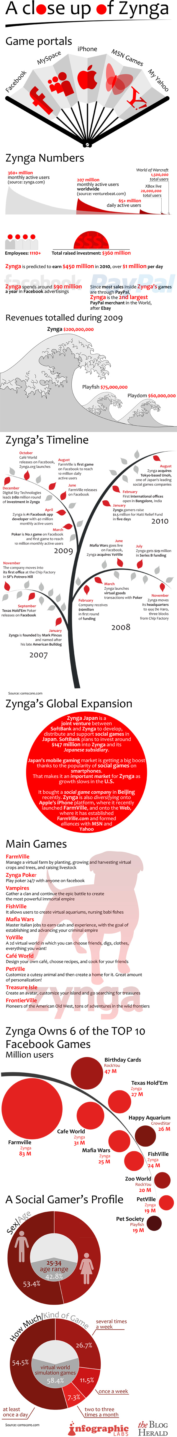 zynga