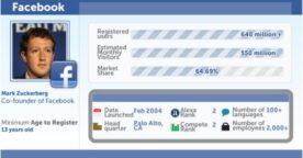 Comparaison de 10 réseaux sociaux en une image