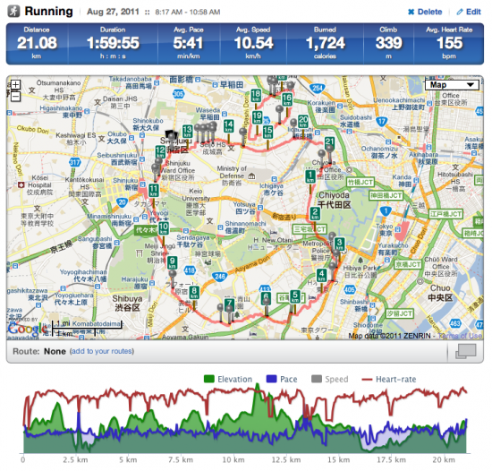 art of running 2
