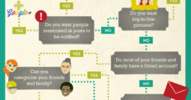 Comment choisir entre Facebook Google plus et Twitter, par Guy Kawasaki