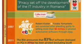 Une histoire du piratage de logiciels