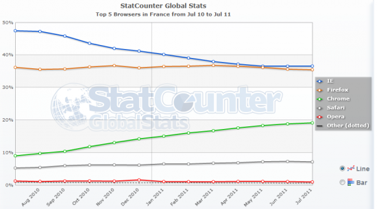 statcounter france