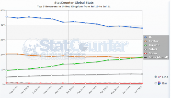 statcounter uk