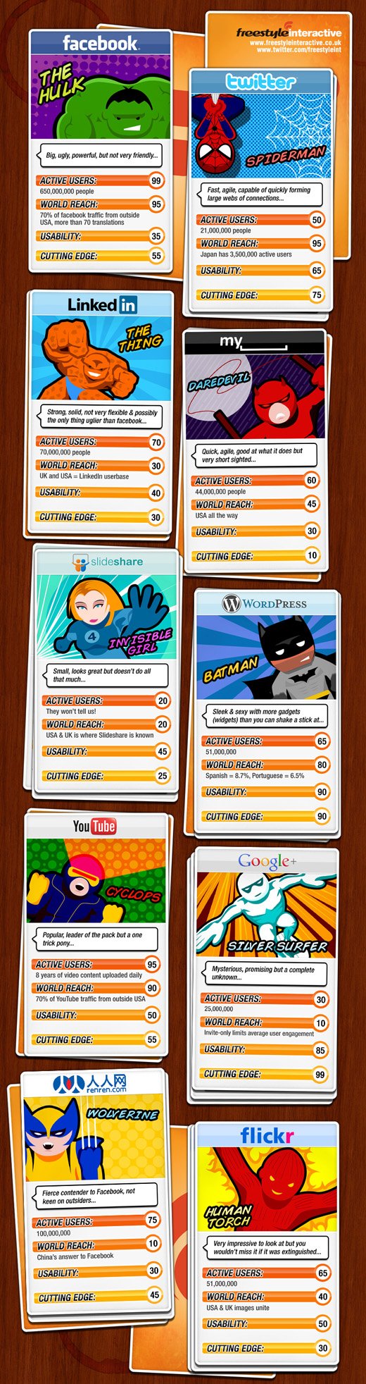 superhero_social_media_top_trumps.jpg