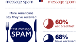 Infographie : Le fléau des spams par sms aux USA