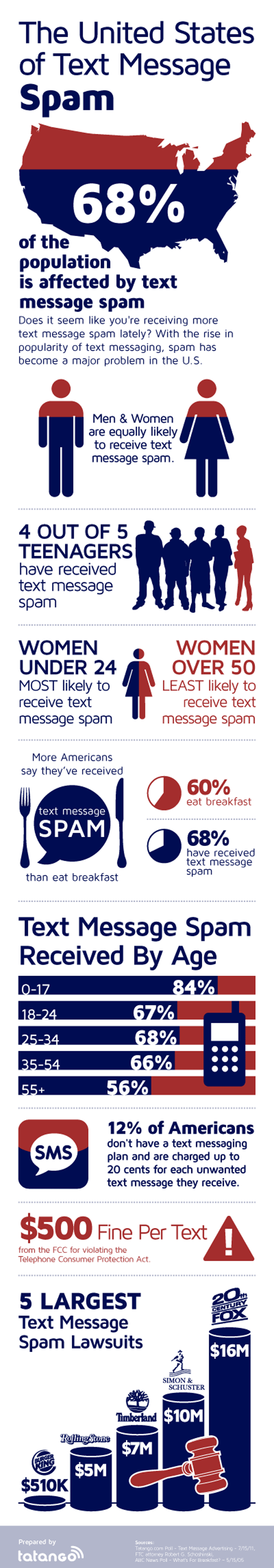 textsms.png