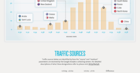Analyse du trafic des sites Internet en 2011 dans le monde