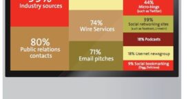 L’utilisation des médias sociaux par les journalistes