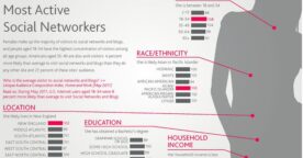 Etude : état des lieux des médias sociaux, par Nielsen