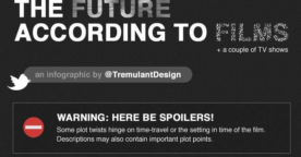 Infographie : prédire l’avenir grâce aux films cultes