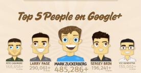 Les chiffres les plus marquants à propos de Google plus