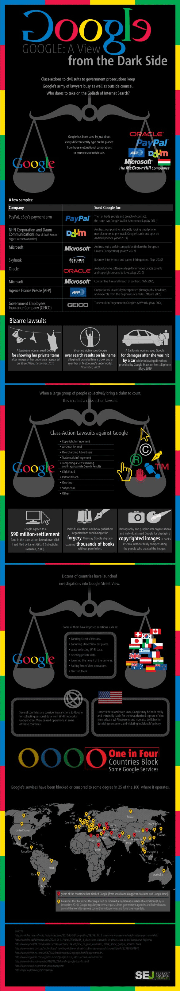 côté obscur google