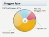 Infographie blogosphère