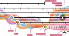 L’évolution du Web, l’infographie interactive par Google Chrome