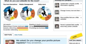 Usages et pratiques des membres de LinkedIn : l’infographie