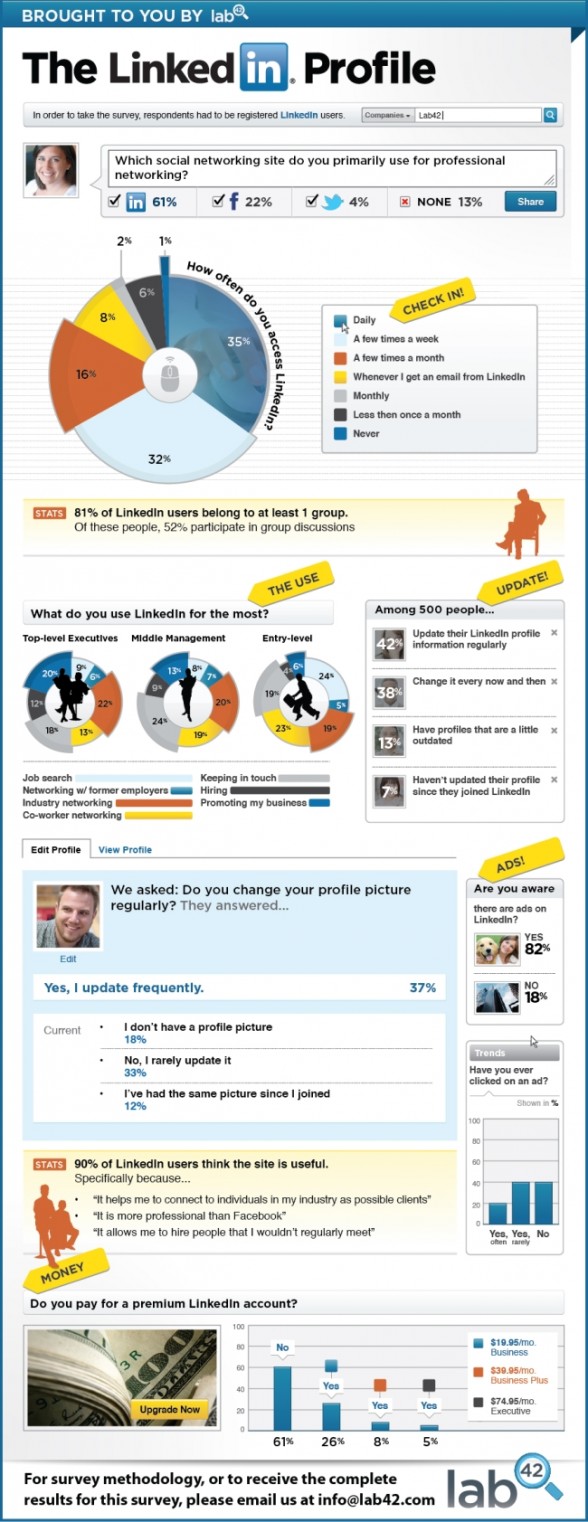 Infographie LinkedIn