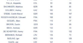 Gagnez des places pour l’Open de Tennis de Rennes 2011 !