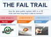 the fail trail