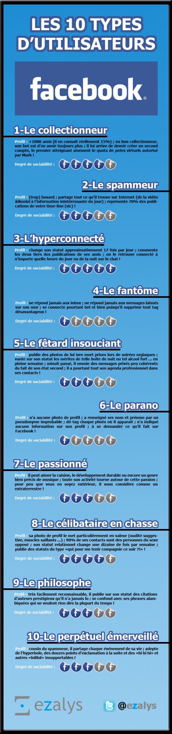 Quel Utilisateur De Facebook Etes Vous