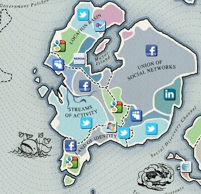 carte des acteurs du web