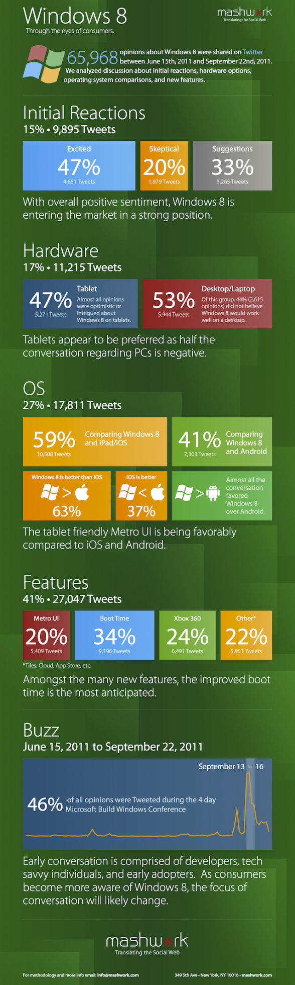 Windows 8
