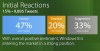 Windows 8