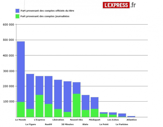 classement-medias-twitter