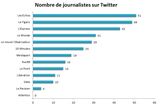 classement journalistes