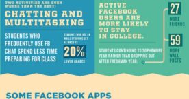 Facebook est-il utile pour les étudiants ?