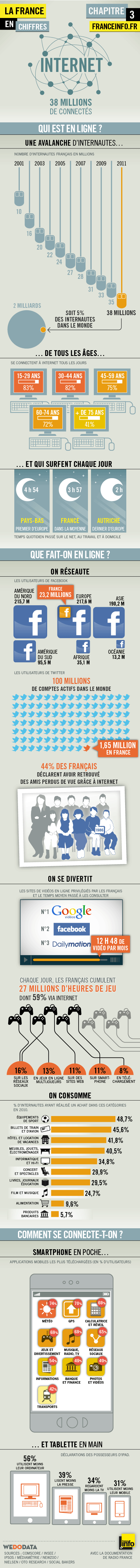 La France en chiffres