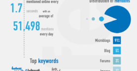 Infographie : tout savoir sur les infographies