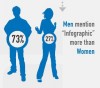 Infographie sur les infographies