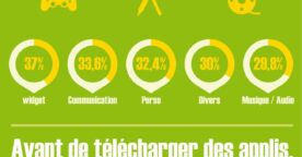 Enquête sur les utilisateurs d’Android en France