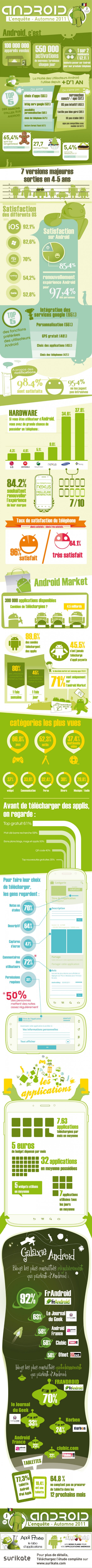infographie android