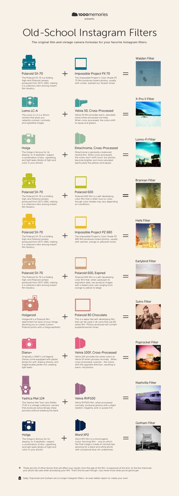 Infographie instagram Infographie Instagram