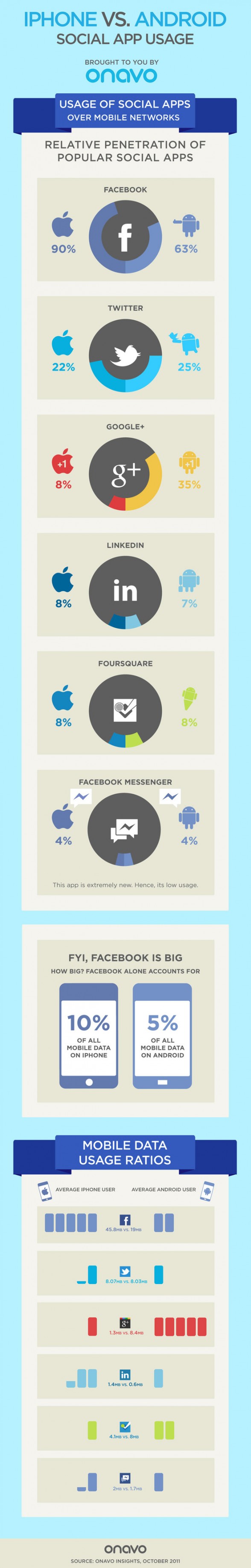 iphone-android-social-app
