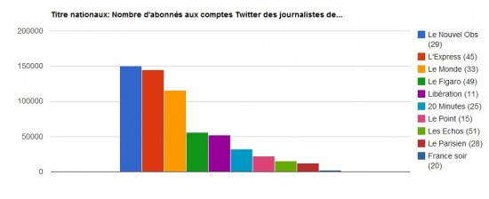 Médias Twitter