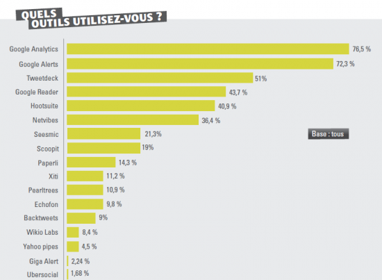 outils du cm