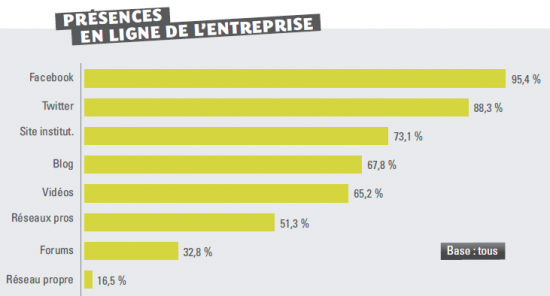 présence entreprises CM