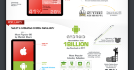 Usage des tablettes en entreprise