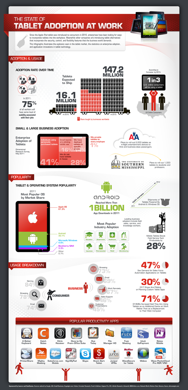 Usage Des Tablettes En Entreprise - BDM