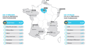 Portrait des utilisateurs de Foursquare en France