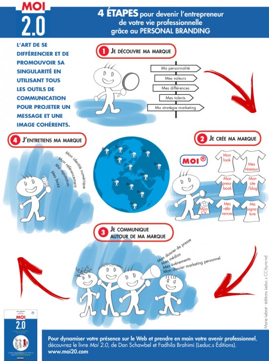 infographie
