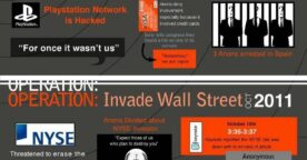 L’historique des actions d’Anonymous en infographie