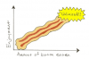 bacon bonheur