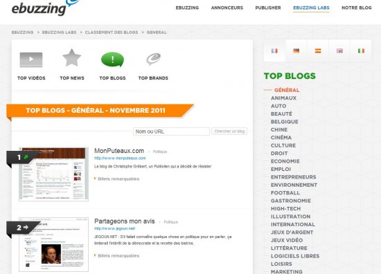 Ebuzzing classement des blogs