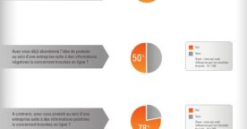 L’importance de la marque employeur : les candidats de plus en plus en recherche d’informations
