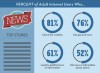 Infographie Pew