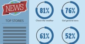 Infographie : quelles sont les activités préférées des internautes ?